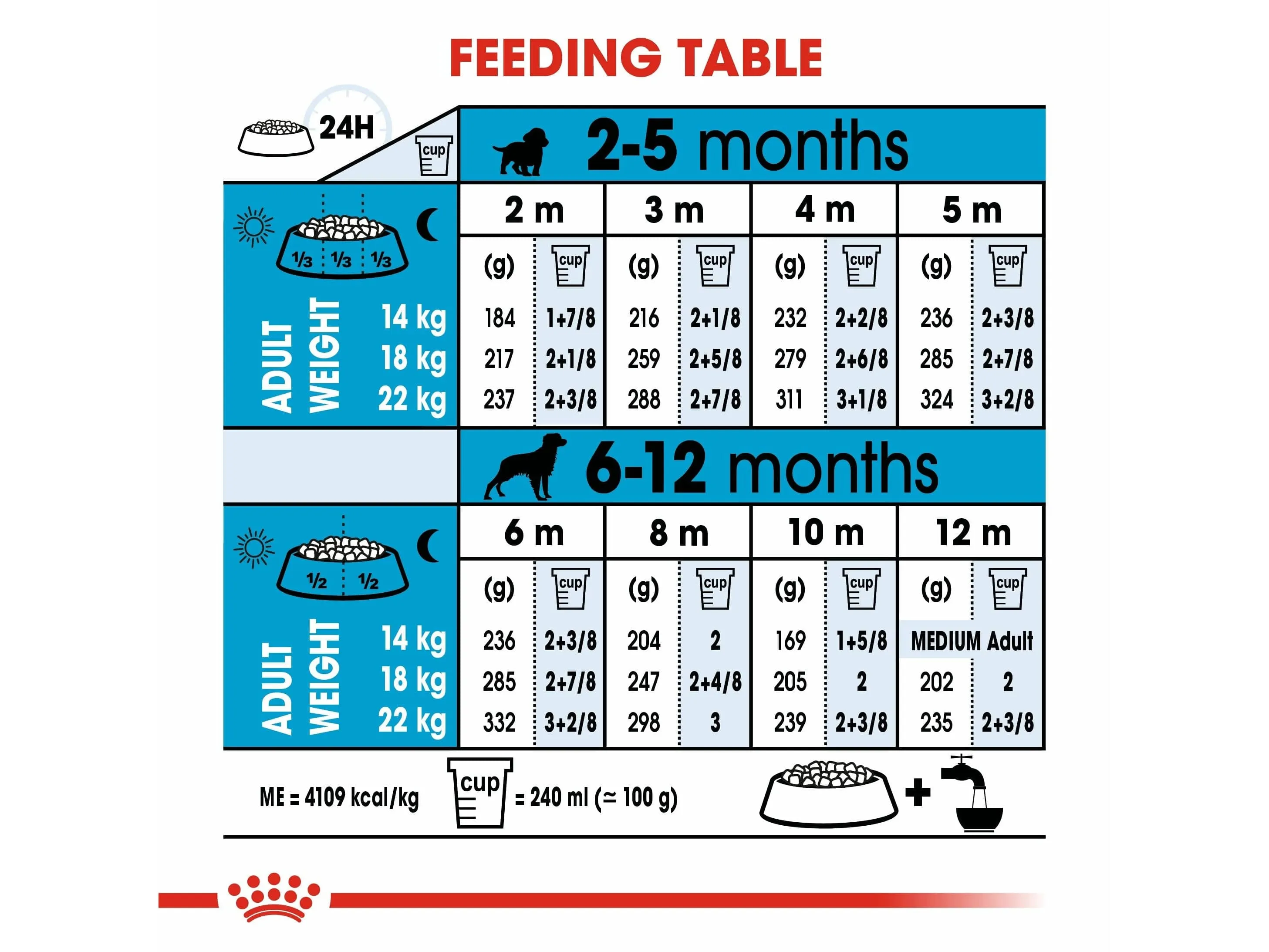 Size Health Nutrition Medium Puppy 10 KG